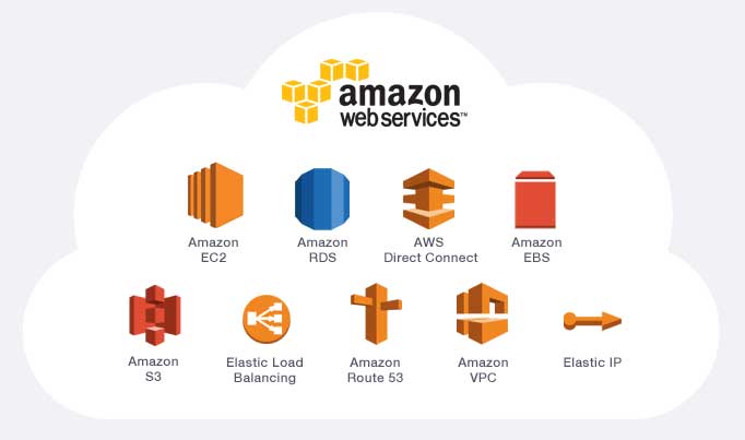 Amazon Web Services is now an $8 Bn-a-year cloud-computing machine