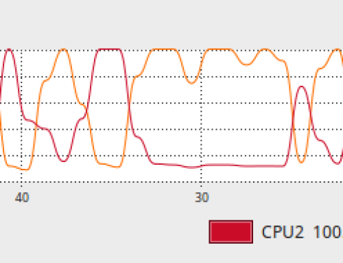 Limit CPU usage of Linux process