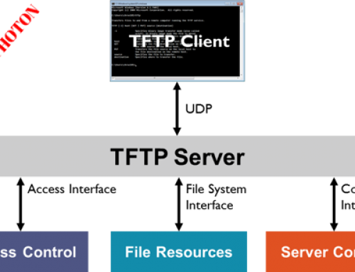 Installing TFTP Server In RHEL7/CentOS7
