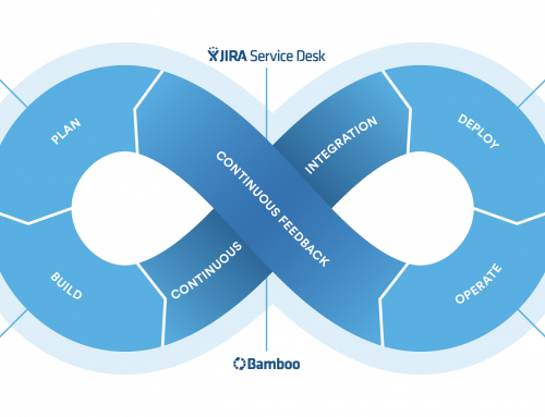 DevOps for Efficiency in Information Technology